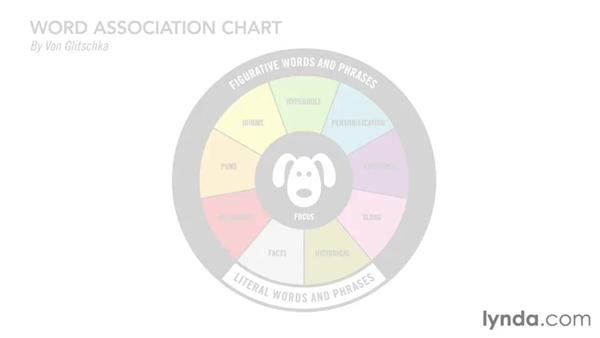  When Creativity Dies